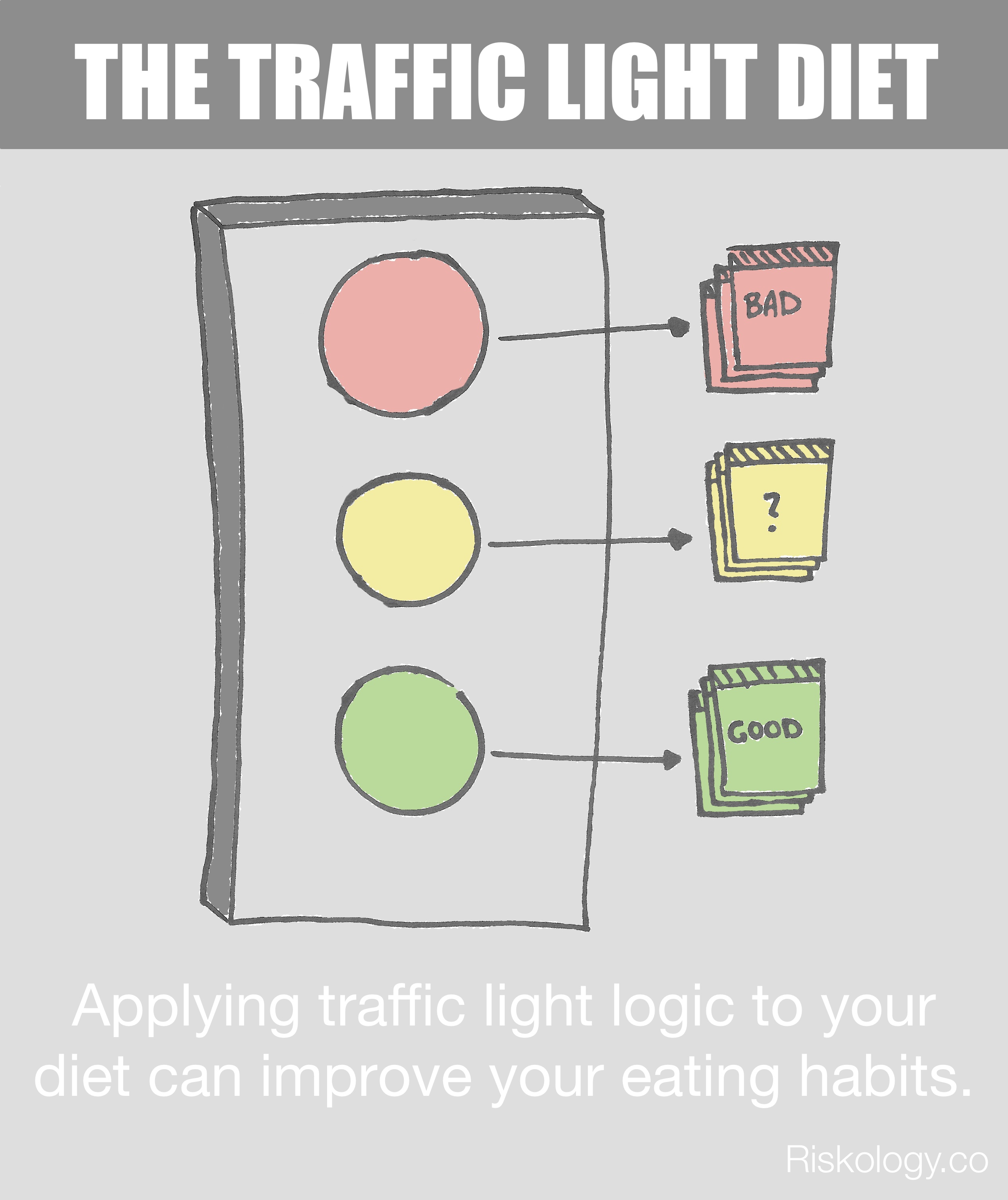 traffic-light-diet-how-color-coding-your-food-leads-to-healthy-eating-habits