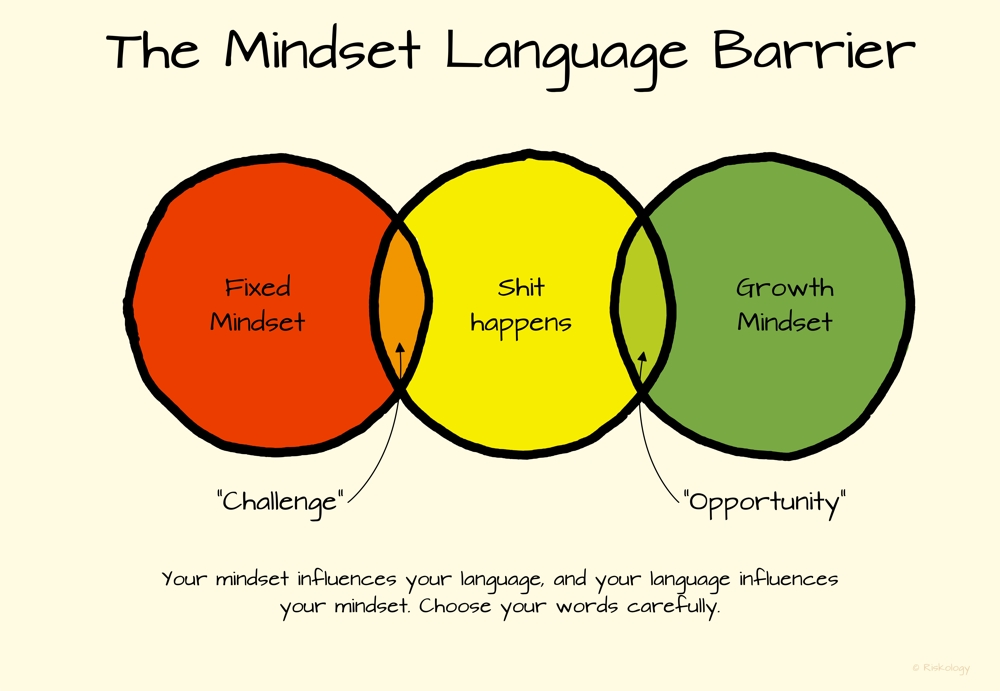 Growth Mindset: The Science of Achieving Your Potential